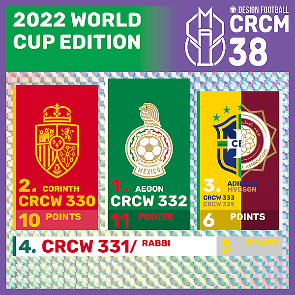 CRCM 38 - RESULTS PHASE - 2022 WORLD CUP EDITION