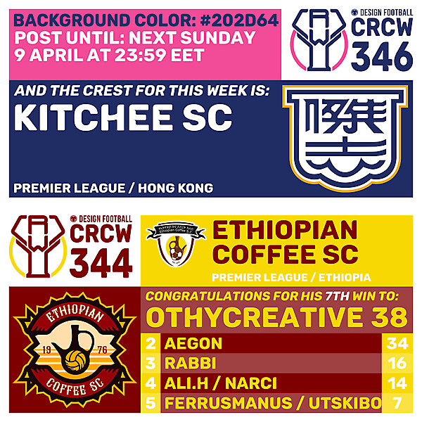 CRCW 344 - RESULTS PHASE - ETHIOPIAN COFFEE SC  /  CRCW 346 - ENTRY PHASE - KITCHEE SC