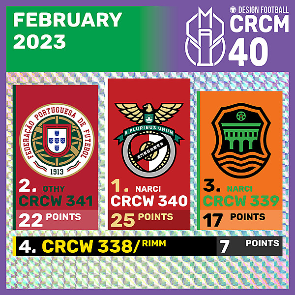 CRCM 40 - RESULTS PHASE - FEBRUARY 2023
