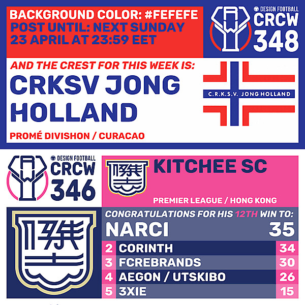 CRCW 346 - RESULTS PHASE - KITCHEE SC  /  CRCW 348 - ENTRY PHASE - CRKSV JONG HOLLAND