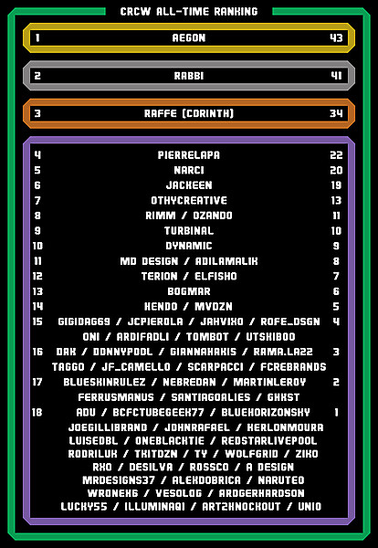 CRCW ALL - TIME RANKING