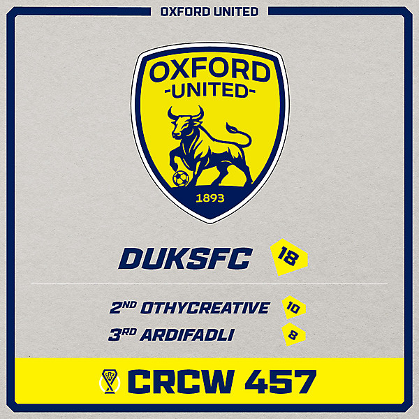 CRCW 457 - RESULTS - OXFORD UNITED