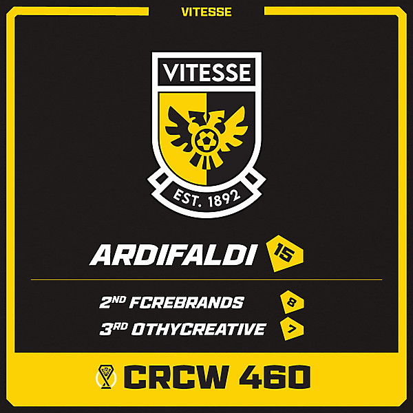 CRCW 460 - RESULTS - VITESSE