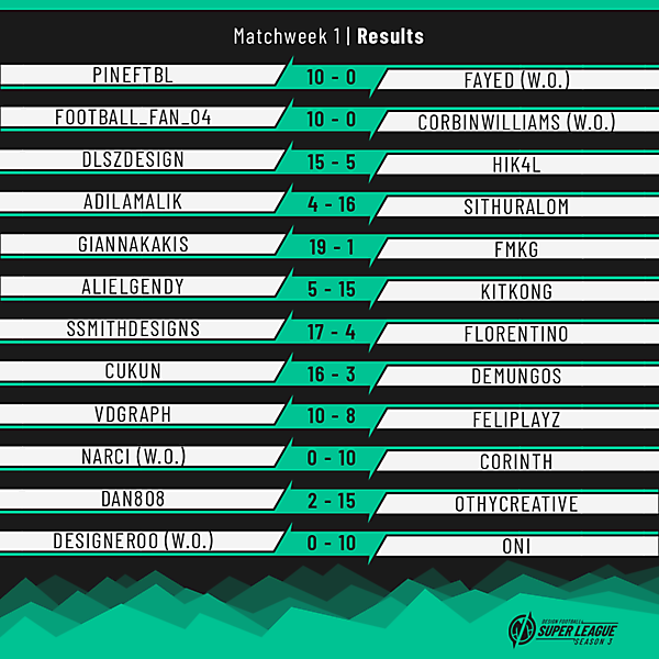 Matchweek 1 | Results