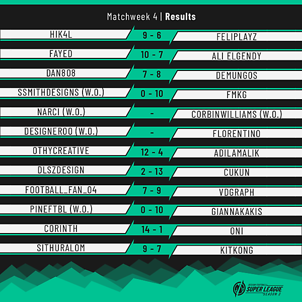 DFSL 3 | Matchweek 4 | Results