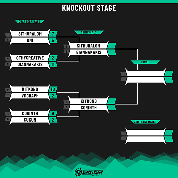 DFSL3 | Quarterfinals | Results and Bracket