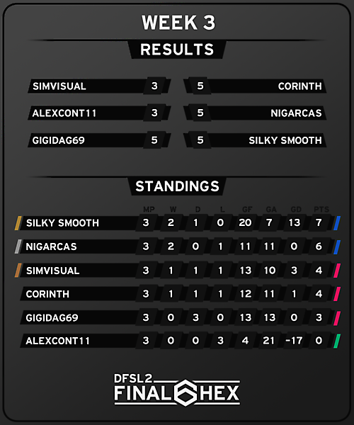 [FINAL HEX] Results and Standings after Week 3