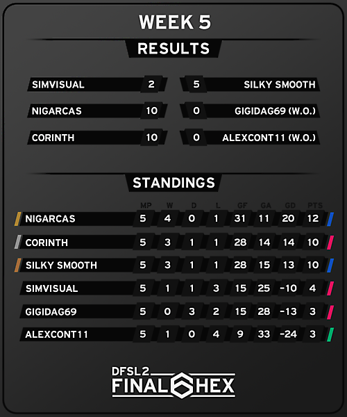 [FINAL HEX] Week 5 Results and Final Standings