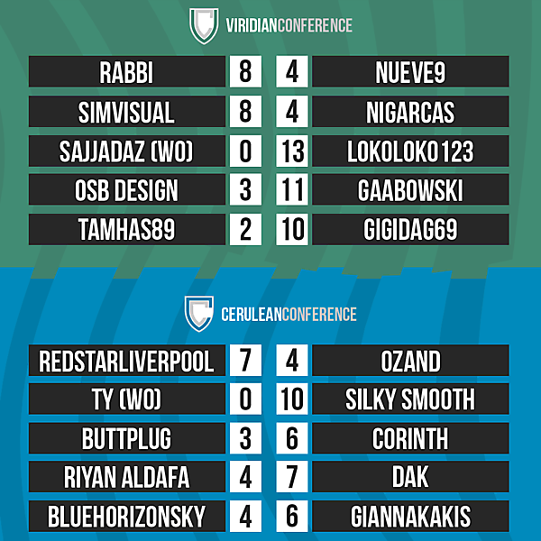 DFSL Round 3 Results