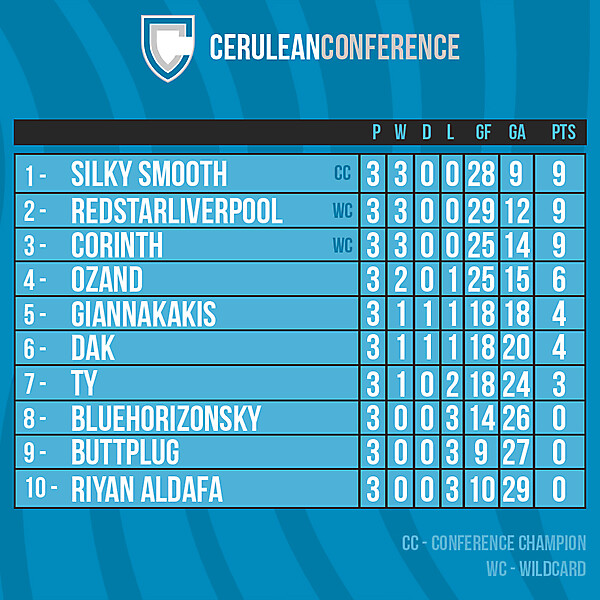 Cerulean Conference table after Round 3
