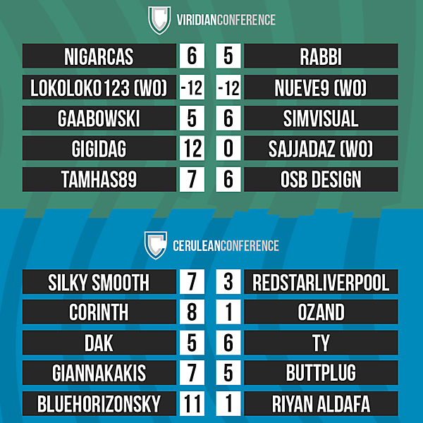 DFSL Round 4 Results