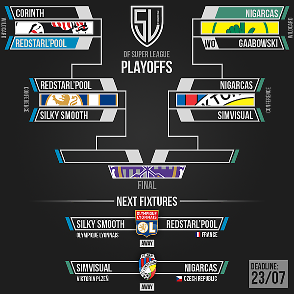 DFSL Playoffs Table and Conference final fixtures