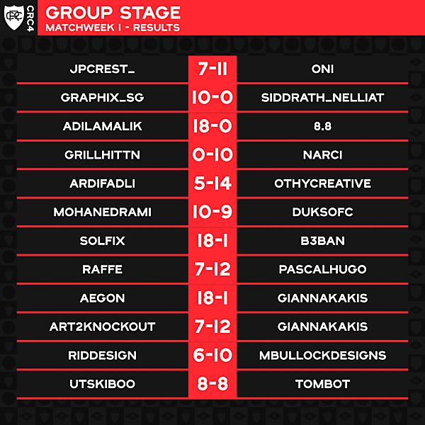 Matchweek 1 Results