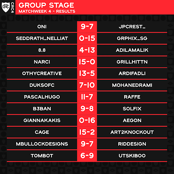 Matchweek 4 Results