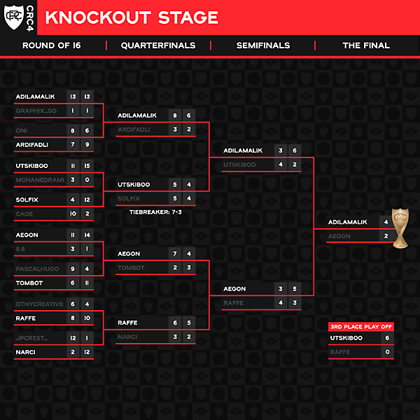 Final and 3rd place match - Results
