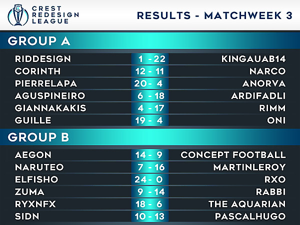 Results - Matchweek 3
