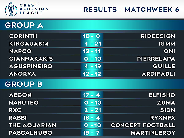 Results - Matchweek 6