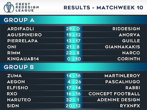 Results - Matchweek 10