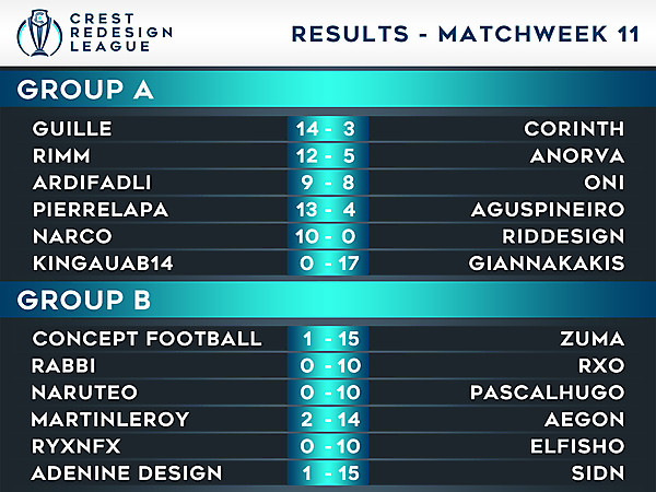 Results - Matchweek 11