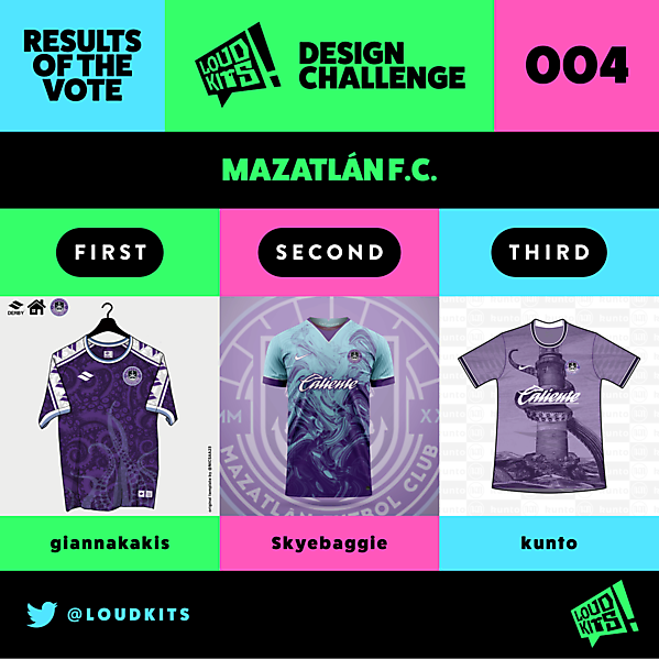 RESULTS - LOUD KITS 004