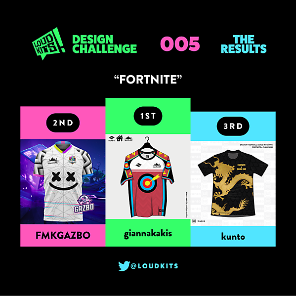 RESULTS - LOUD KITS 005