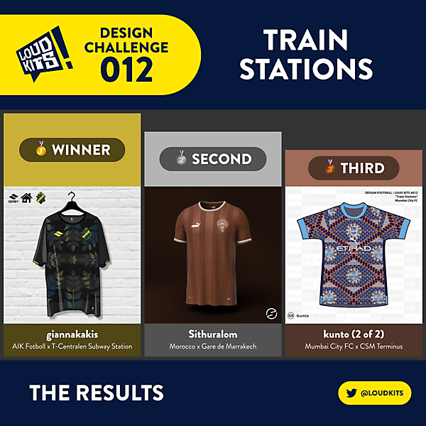 RESULTS - LOUD KITS 012