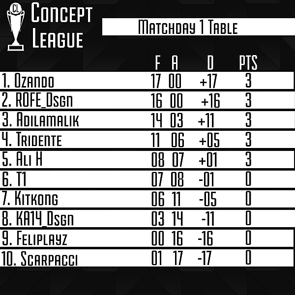 Second League Matchday 1 Table