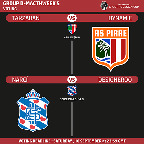 Group D Matchweek 5 - Voting