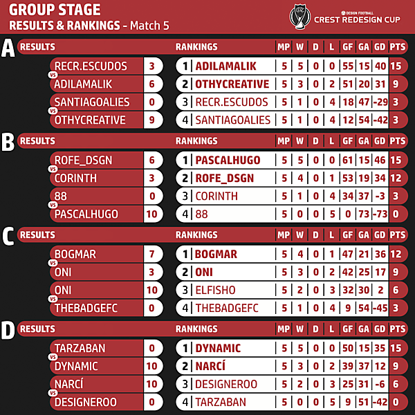 Matchweek 5 Results & Standings