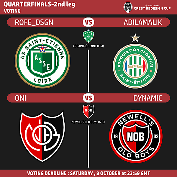 Quarterfinals 2nd Leg Voting