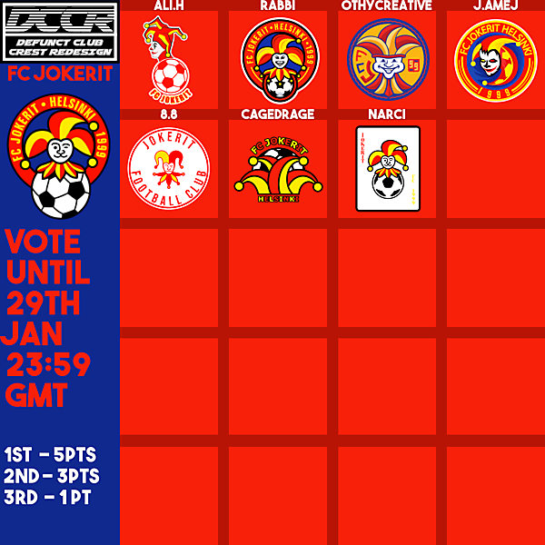 DCCR9 - FC Jokerit - Voting