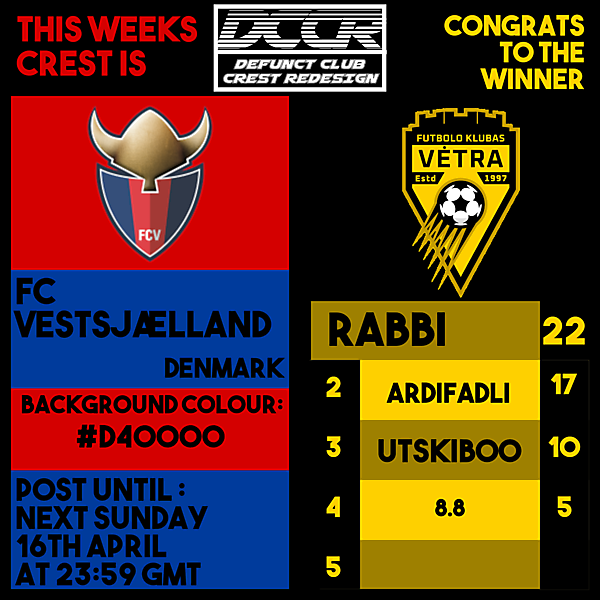DCCR21 - FC Vestsjælland