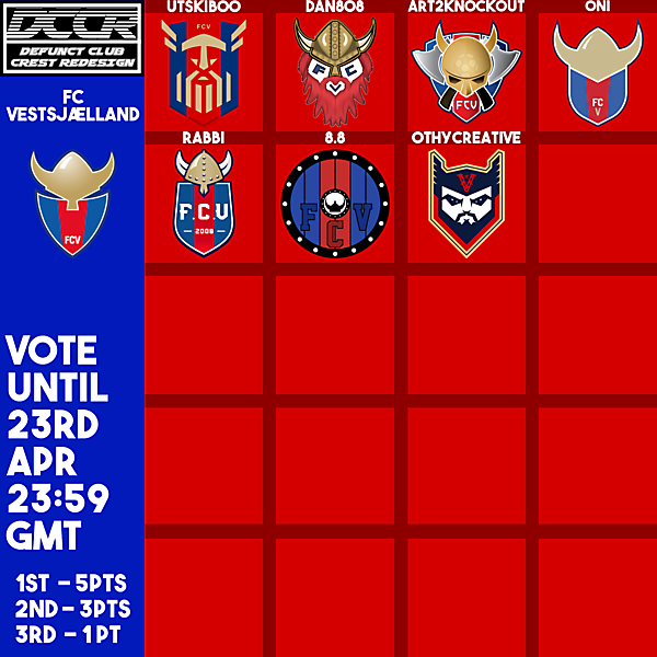 DCCR21 - FC Vestsjælland - Voting