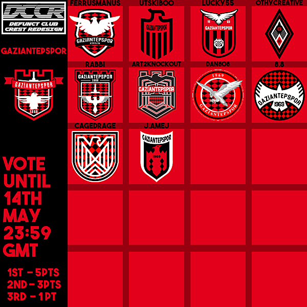DCCR24 - Gaziantepspor - Voting