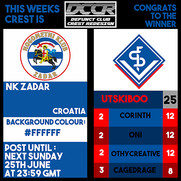 DCCR31 - NK Zadar
