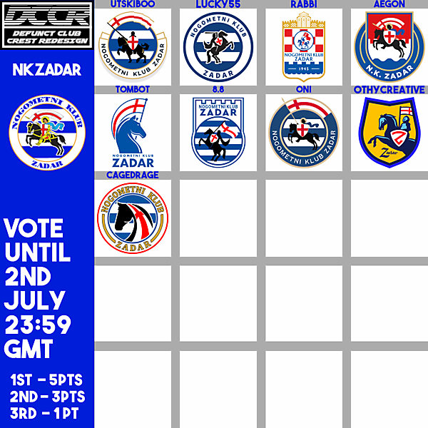 DCCR31 - NK Zadar - Voting