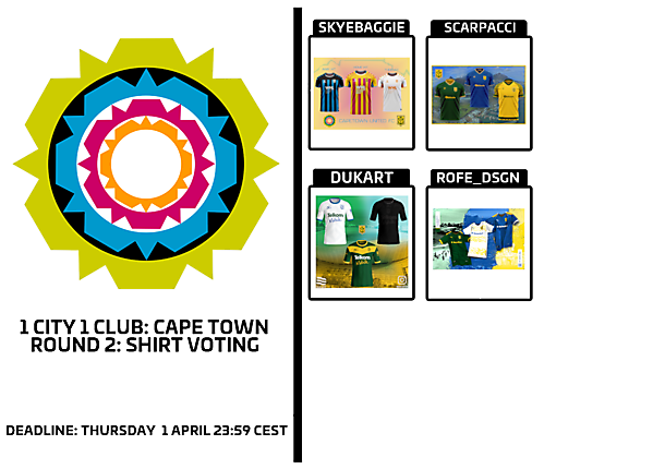 1 CITY 1 CLUB - CAPE TOWN - PART II - KIT VOTING