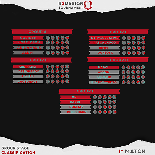 Classification Matchday 1