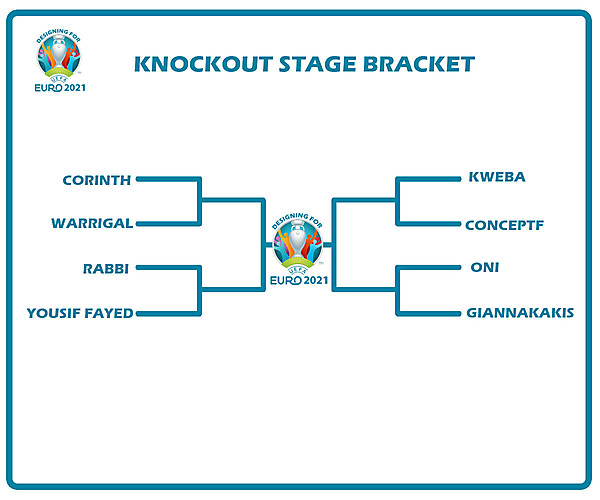 Knockout Stage Bracket