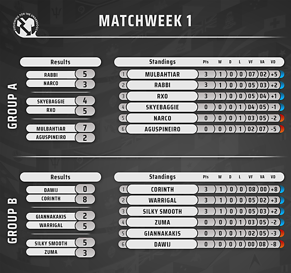 Week 1 // Results & Standings