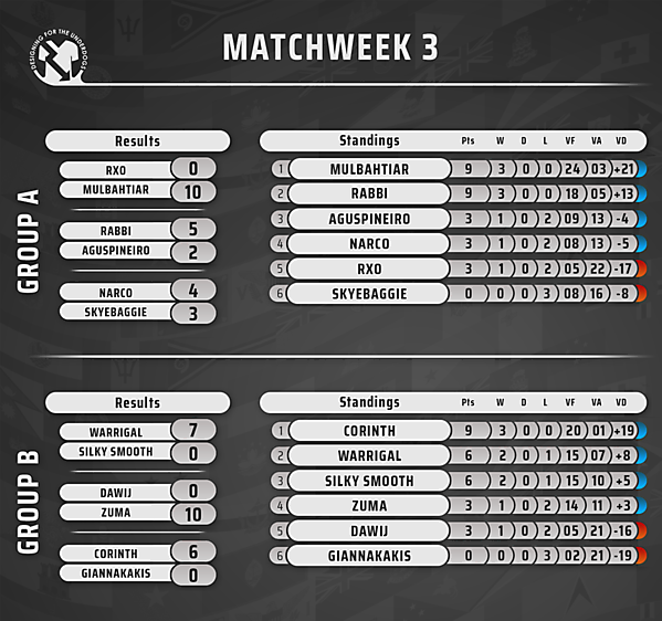 Week 3 // Results & Standings