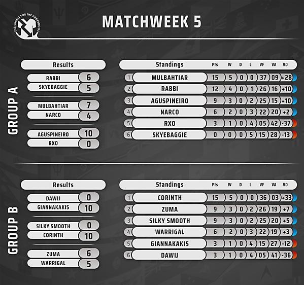 Week 5 // Results & Standings