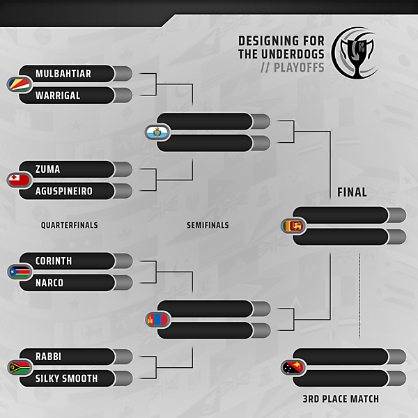 Playoffs // Bracket