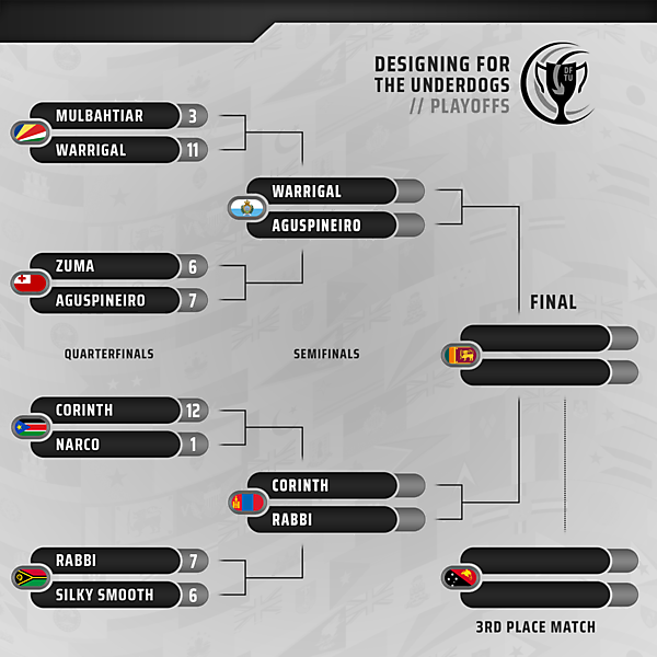 Playoffs // Quarterfinals results