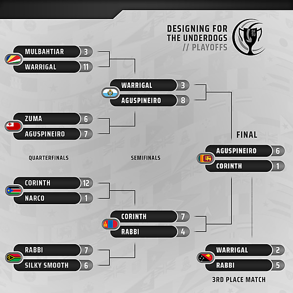 Playoffs // Final and 3rd Place Match Results
