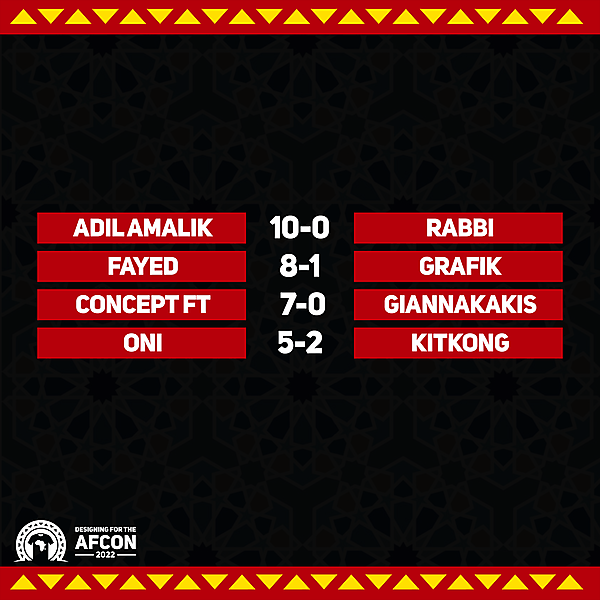 Quarter Finals results