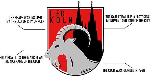FC Koln - Redesigned logo