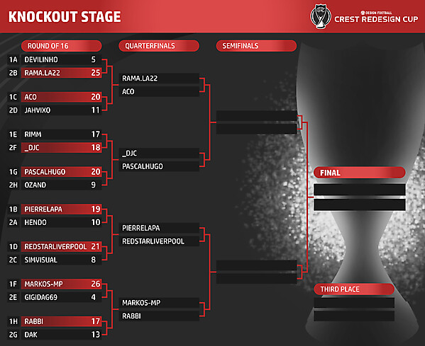 Knockout Stage Table - Quarterfinals