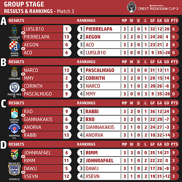 Results & Rankings - Match 3