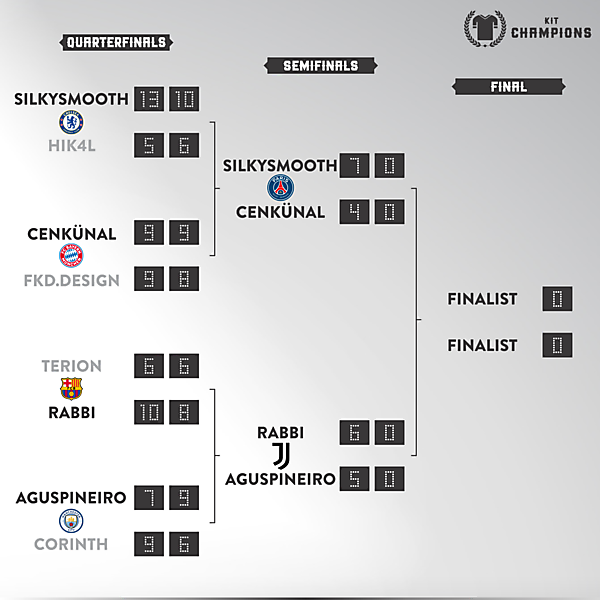Semifinals results [1st leg]